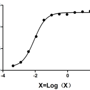 Anti-Covid-19 Spike Protein Antibody