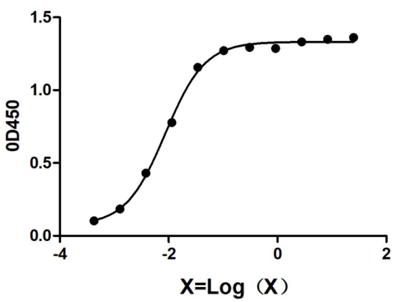 Anti-Covid-19 Spike Protein Antibody